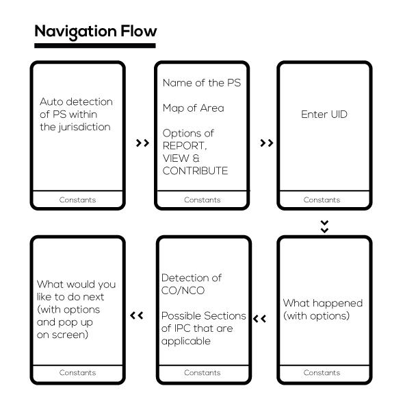 The-Navigation-Flow